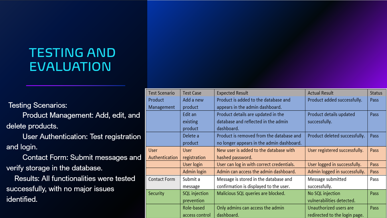 Slide 7